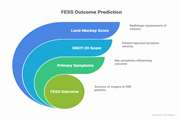Correlation of Lund Mackay and SNOT 20 Before and After Functional Endoscopic Sinus Surgery (FESS): Does the Baseline Data Predi
